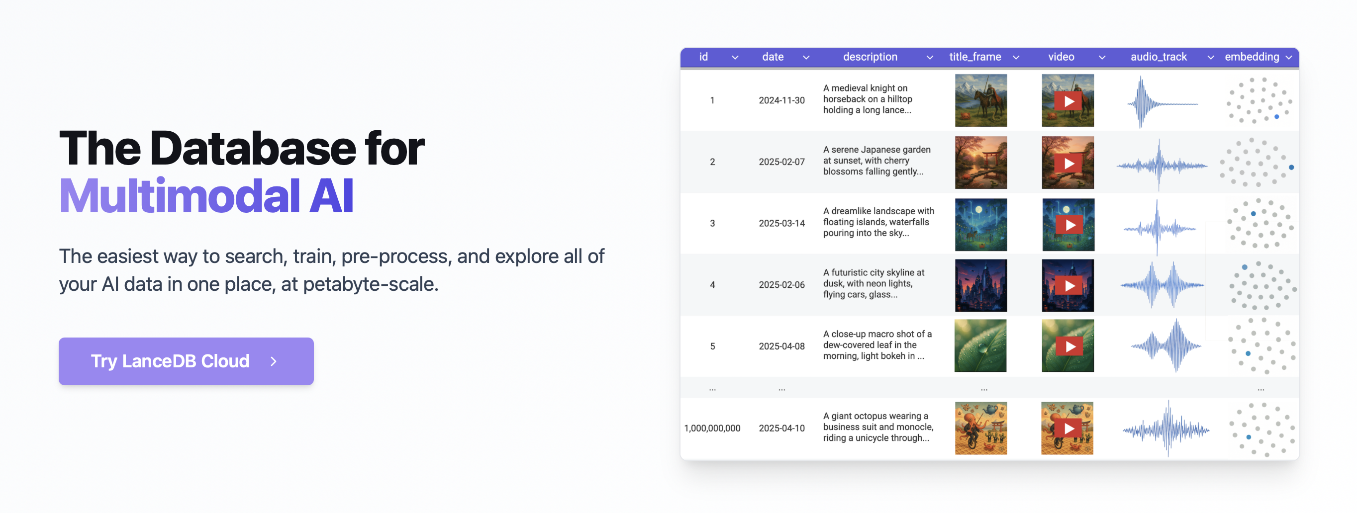 Lance Format e LanceDB