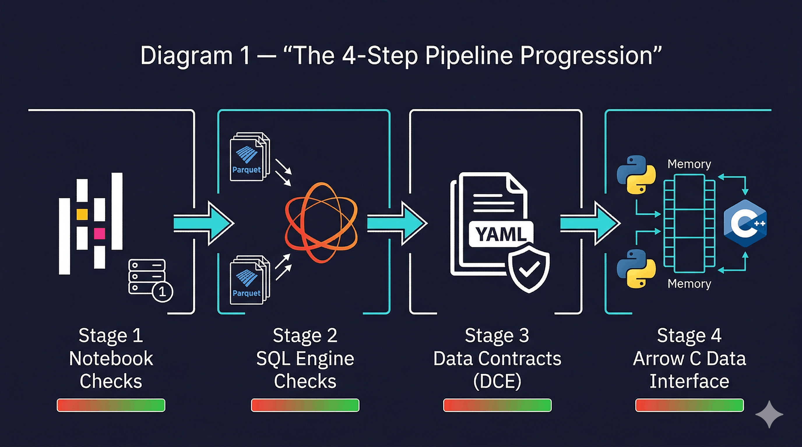 Come un job ETL rotto avvelena un modello e come i data contract lo intercettano