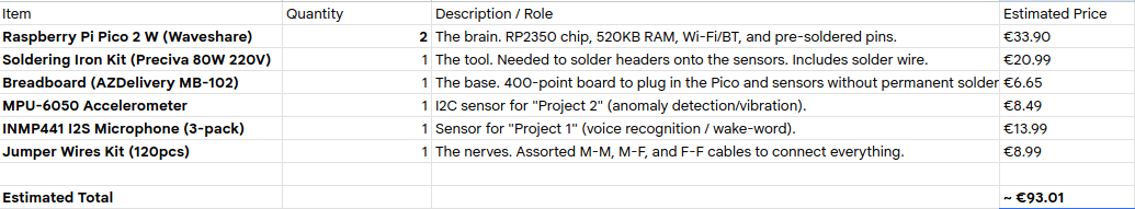 Stima dei costi hardware